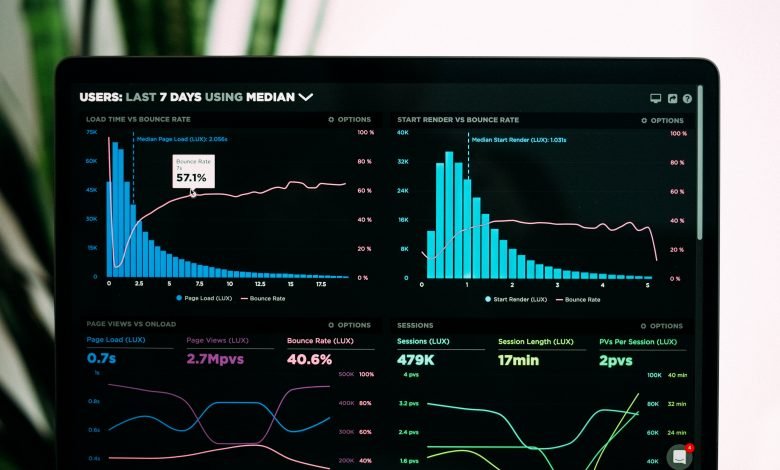 Business Intelligence