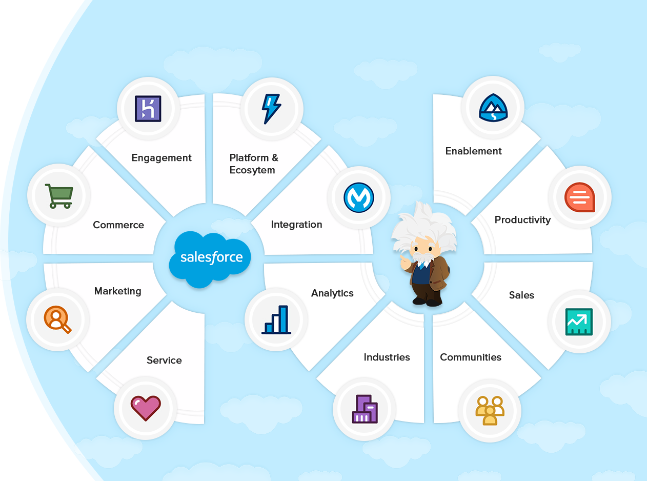 salesforce free download