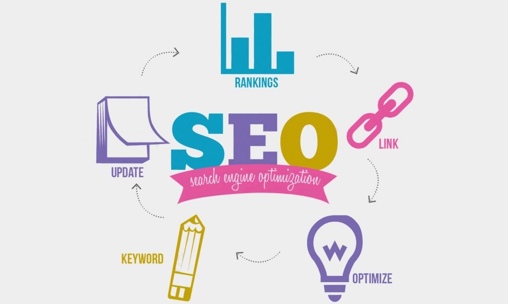 Nashville seo agency