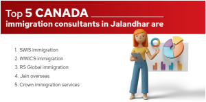 Top-5-Canada-immigration-consultants-in-Jalandhar-are