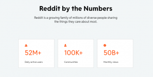 reddit by numbers