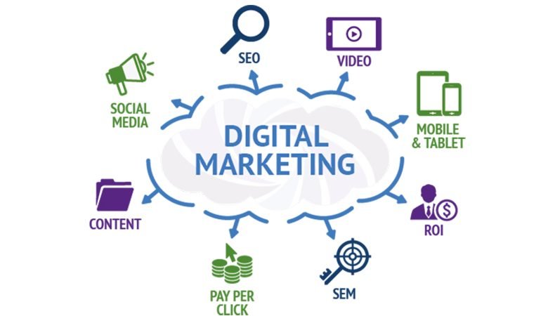 Digital Marketing And Videos Why Both Are Important?