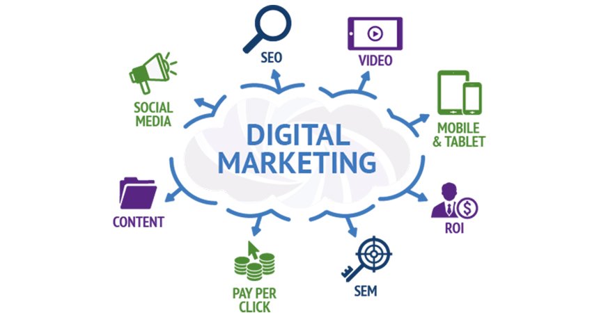 Digital Marketing And Videos Why Both Are Important?