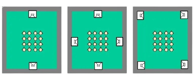 Subwoofer Calculator & Recommendations by Room Size