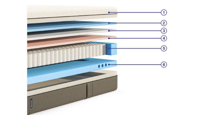 information about the mattress