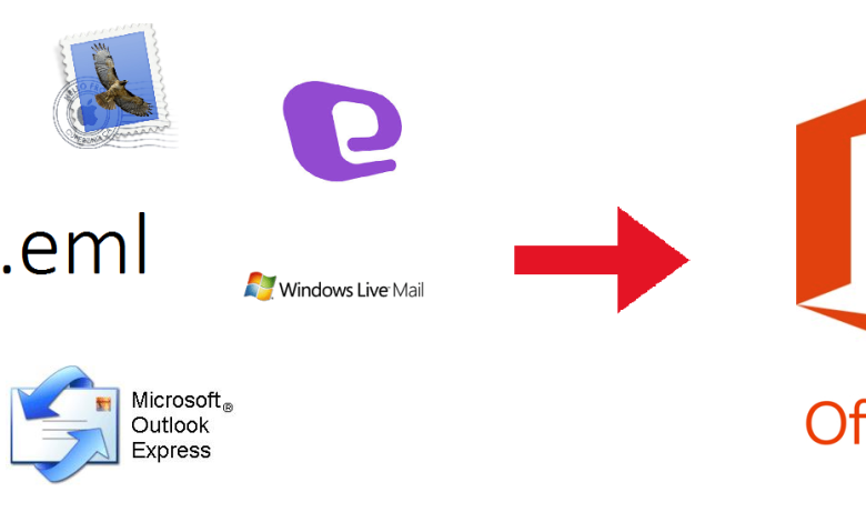 How To Open Eml File In Outlook 365