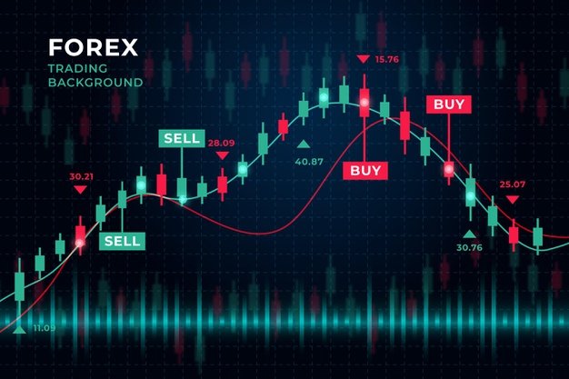 Best the Forex Market Brokers