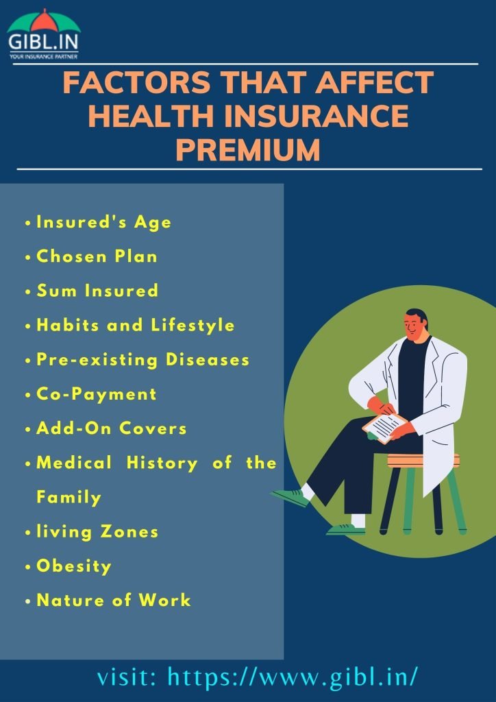 Health Insurance Premium Factors
