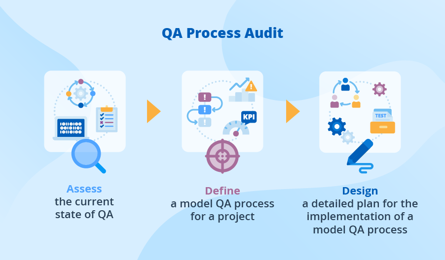 QA Process Audit