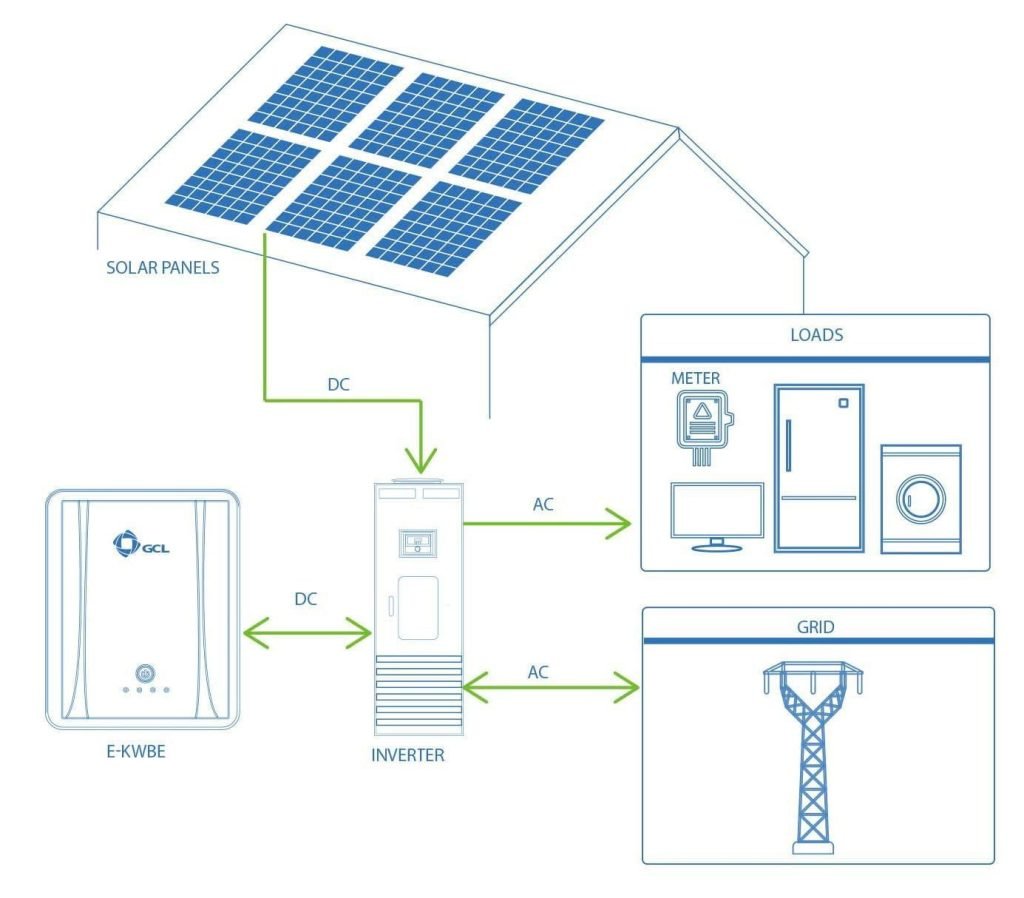 solar battery Adelaide