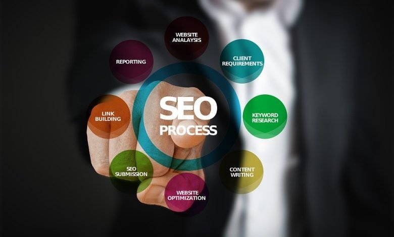 How Does a Technical SEO Agency Respond?