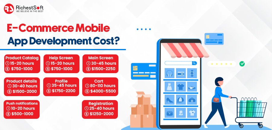 E-commerce Mobile App Development Cost