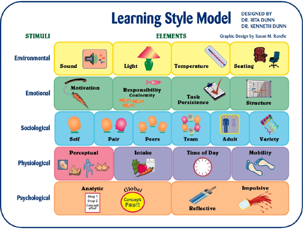 Responsive to Learning Styles